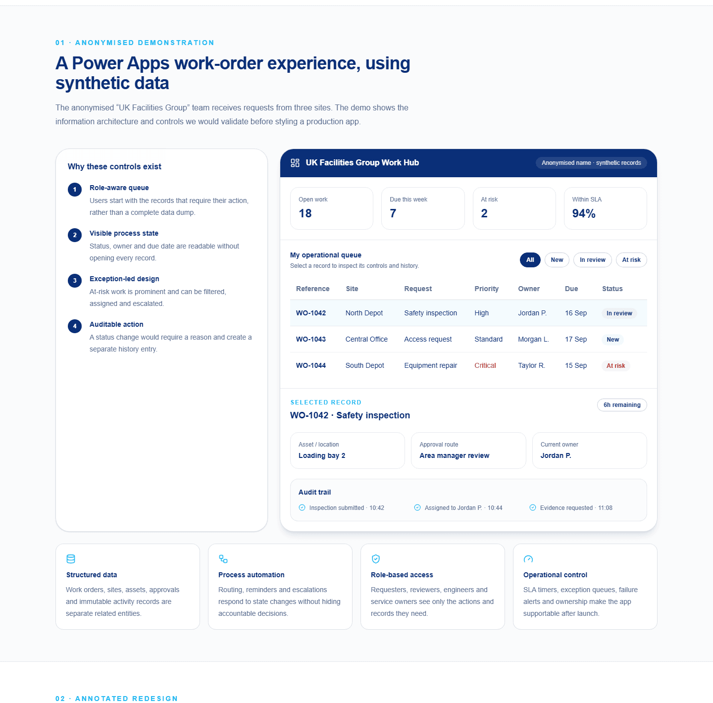 Synthetic work-order demonstration showing a role-aware queue, status controls and audit history